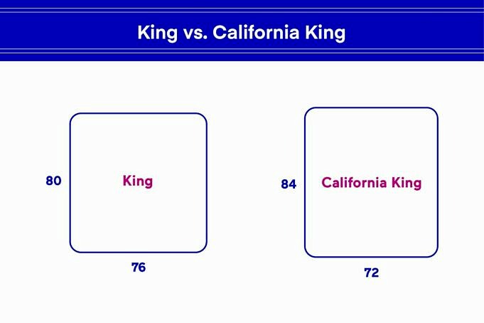 California King Contre King