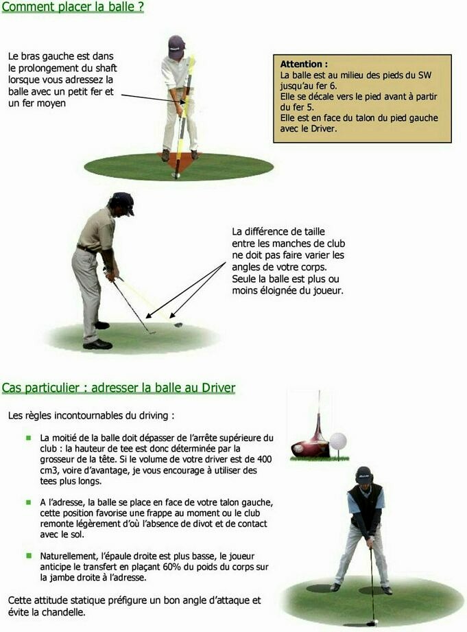 Comment Mesurer Langle Du Loft Du Club De Golf Guide etape Par etape scaled 1