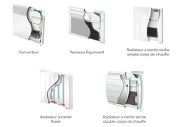 Comparaison des types de radiateurs pour chambre à coucher
